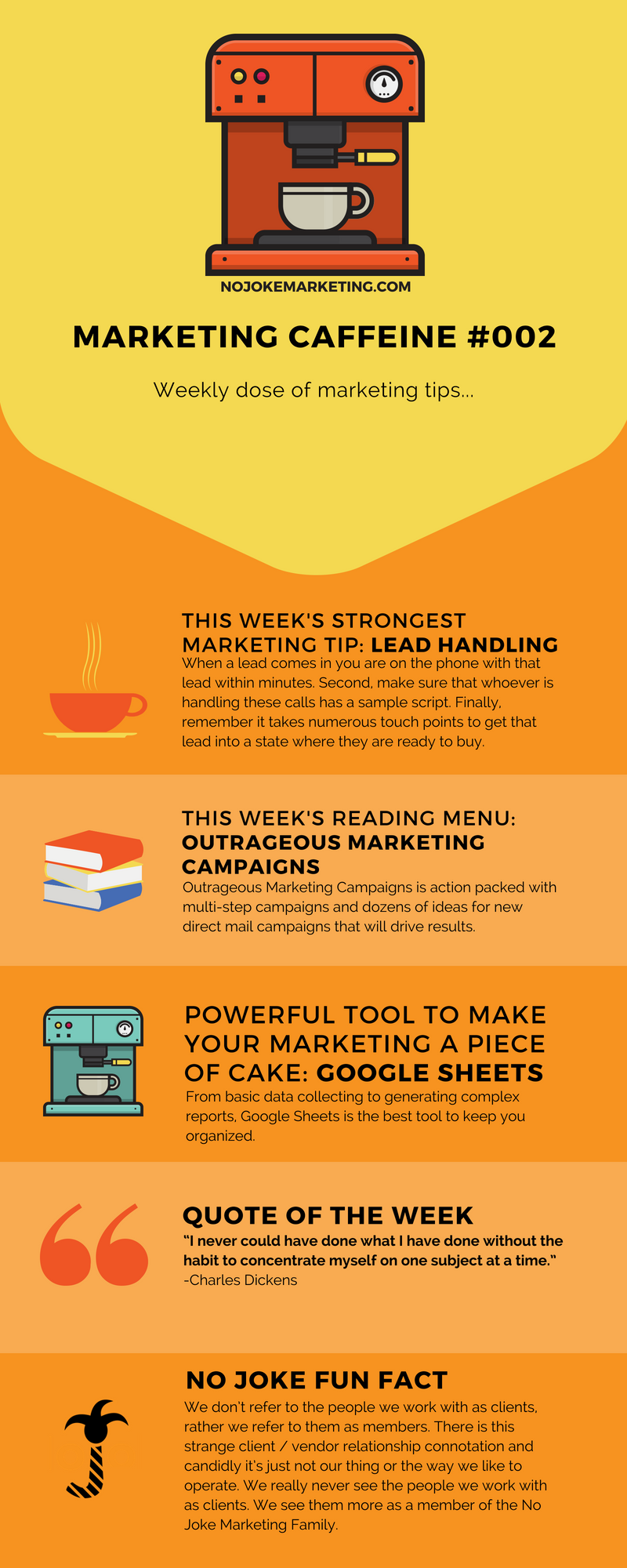 Marketing Caffeine 0002 infographic 