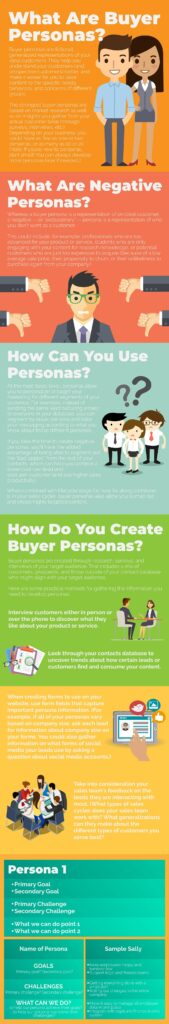 Create And Use Buyer Personas - No Joke Marketing