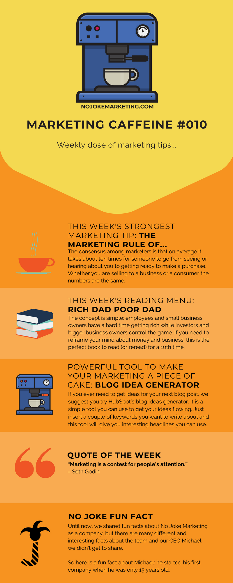 marketing caffeine 10 infographic