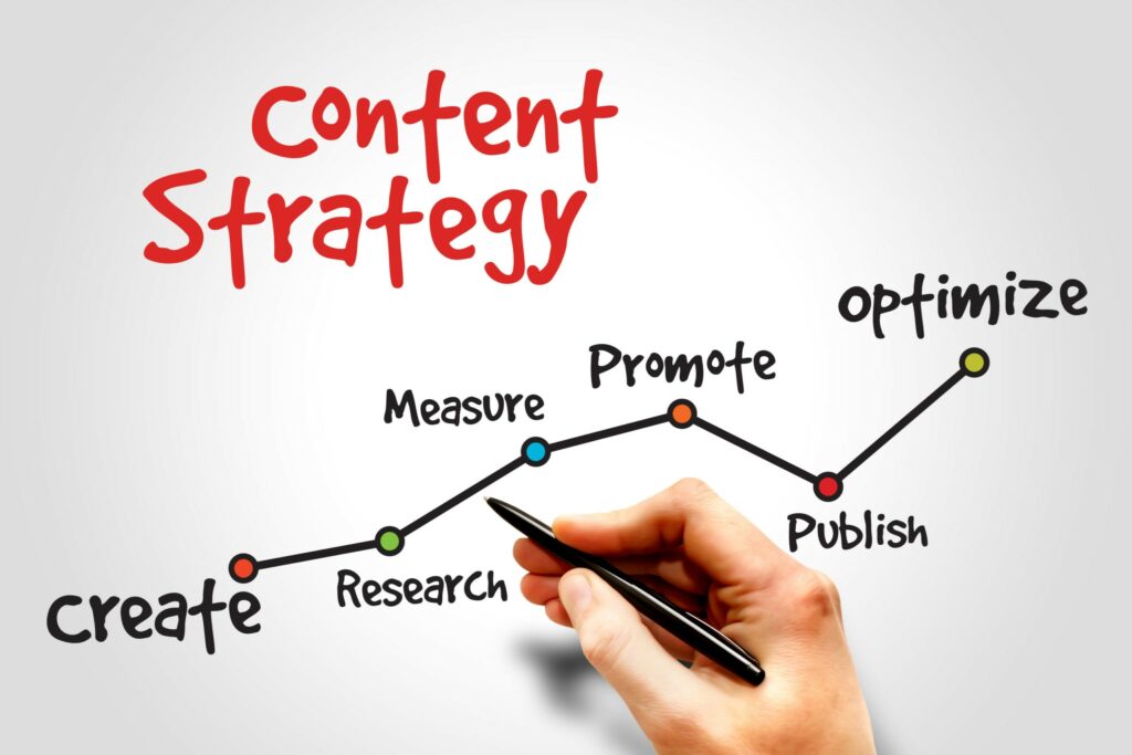 Leveraging Content Strategy & SEO