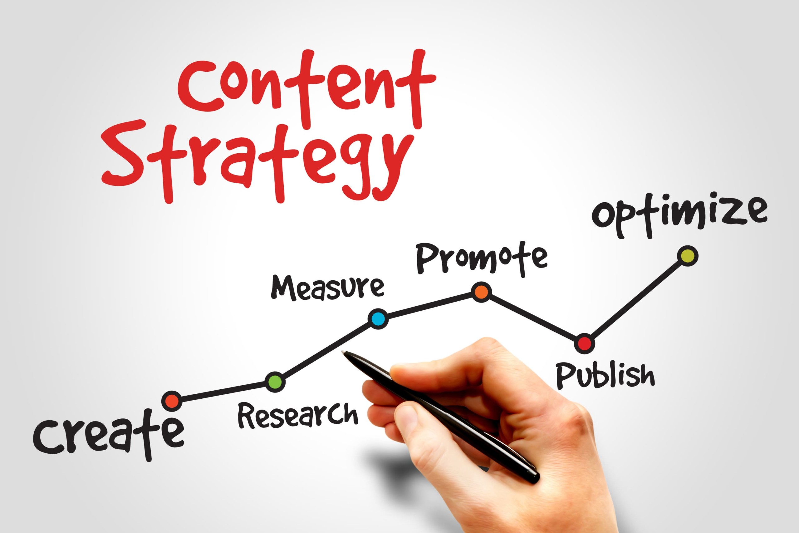 Leveraging Content Marketing and SEO